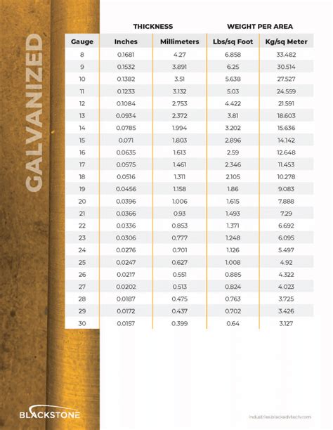 standard sheet metal size chart